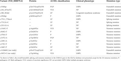 Case Report: Novel compound heterozygous variants in CHRNA1 gene leading to lethal multiple pterygium syndrome: A case report